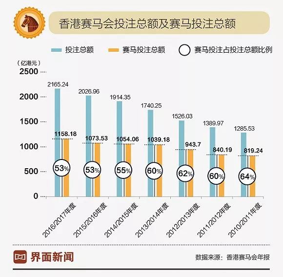 今日特马揭晓，香港彩市新动向与数字背后的故事香港今天开的什么马