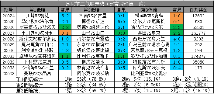 探索3D彩票的神秘世界，揭秘今天开机号与试机号码0973D今天开机号和试机号码200期