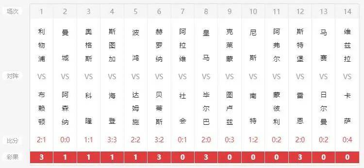 2 幸运与期待
