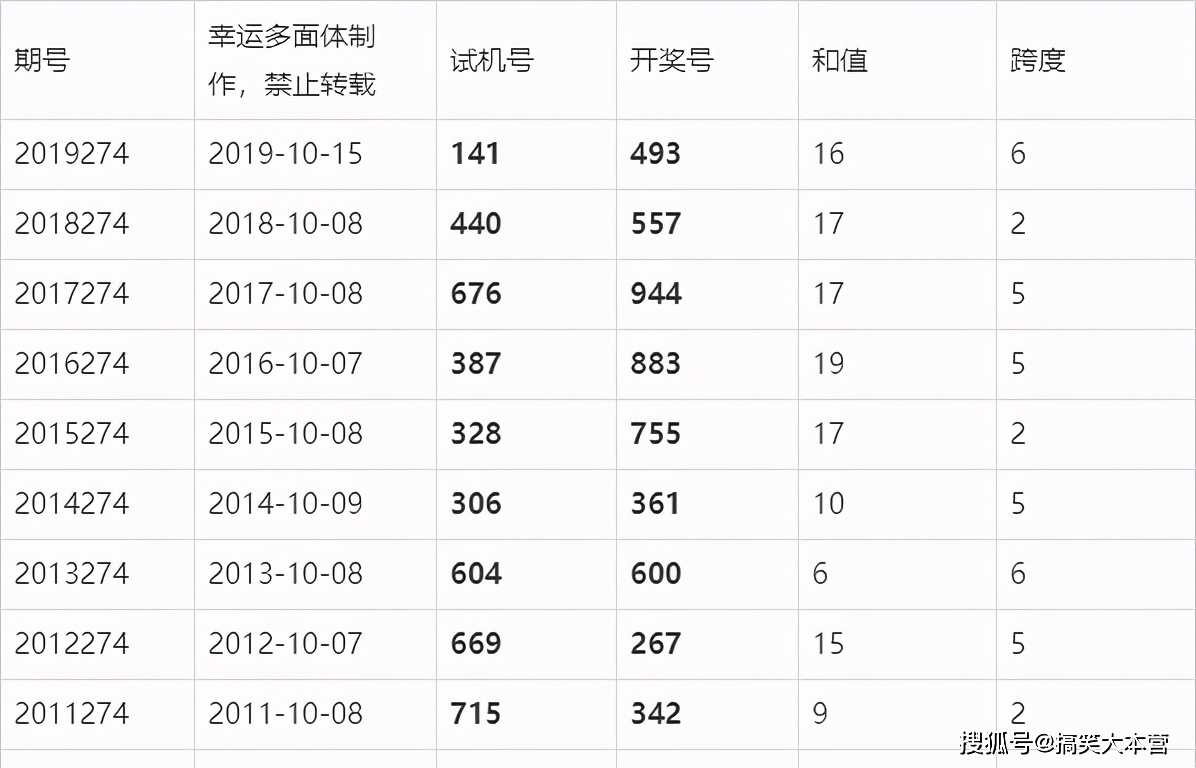 澳门六开奖结果2034，揭秘未来彩票趋势与影响新澳门今晚开奖号码查询