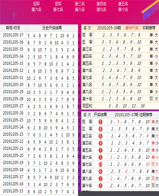 探索新澳六开彩的历史与未来，从历史记录看发展趋势新澳六开彩历史开奖记录生肖卡