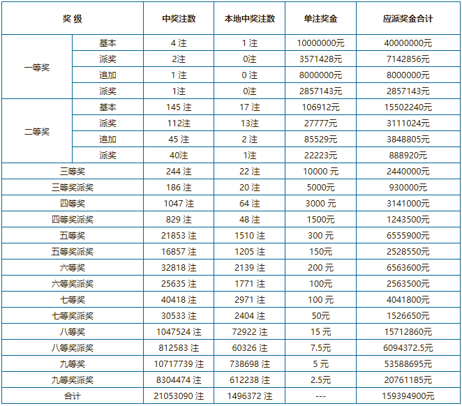 澳门新彩今日开奖结果查询指南新澳门今天开奖结果查询表2024年