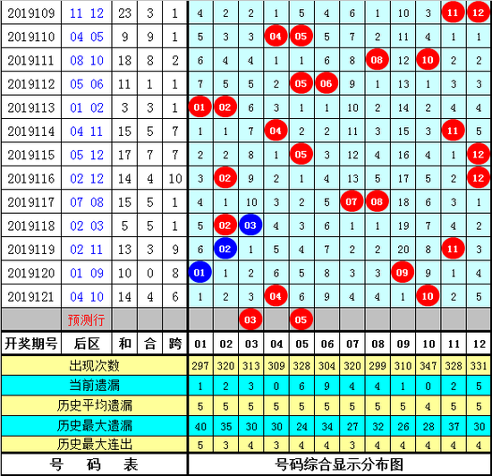 黄大仙论坛精选六论坛