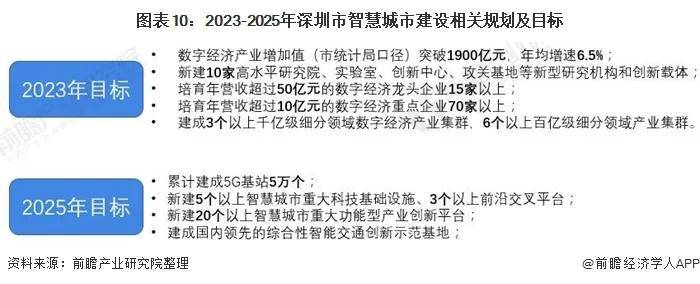 澳门2035，精准资料全年免费—未来城市发展的智慧蓝图澳门2023精准资料全年免费已更新欢管齐F是什么意思