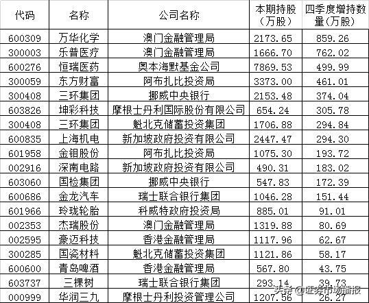 澳门新彩今日开奖结果查询指南新澳门今天开奖结果查询表查询
