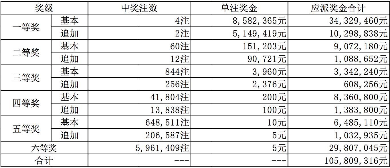 揭秘新澳开奖结果资料查询，第29期的深度解析新澳开奖结果资料查询29期79456