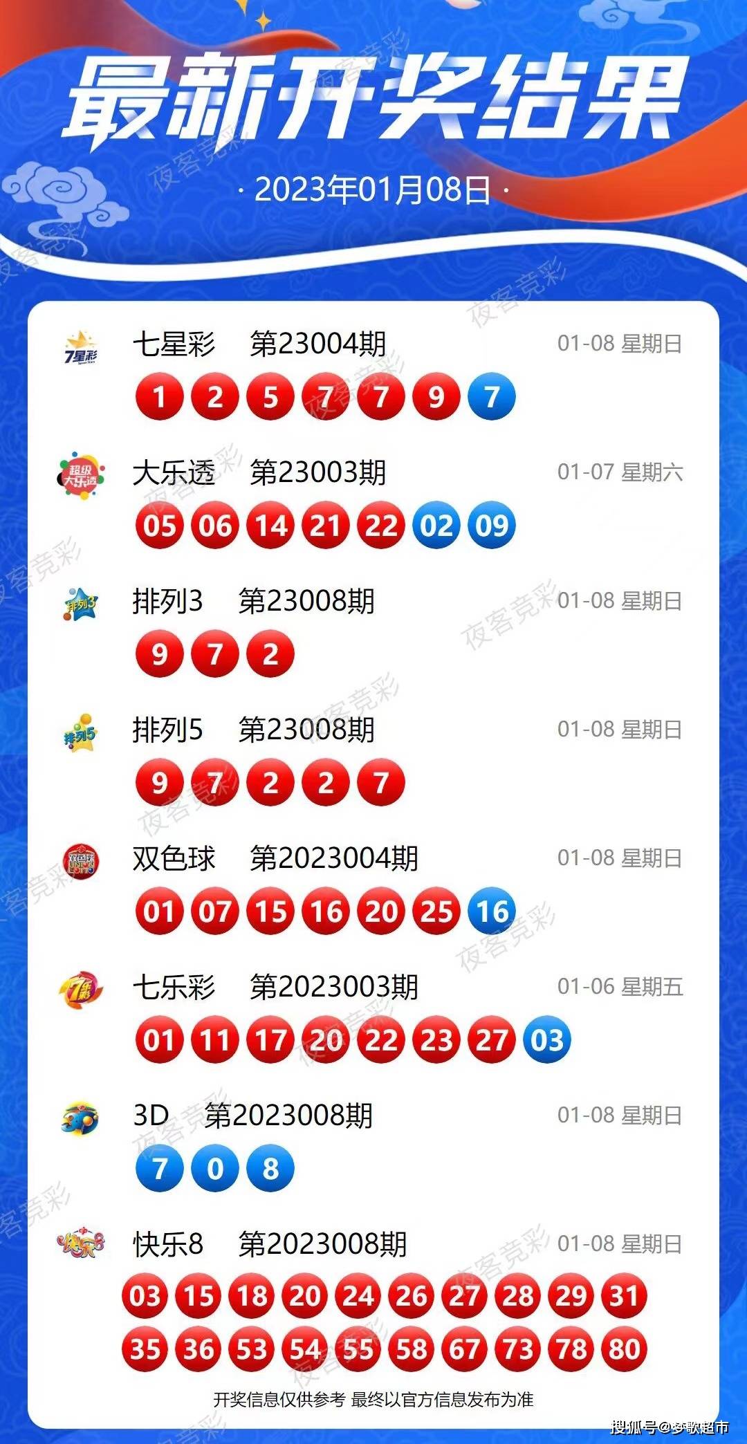 今晚9点30，新澳彩开奖结果揭晓，梦想与幸运的交汇新澳今晚上9点30开奖结果,一手掌握今
