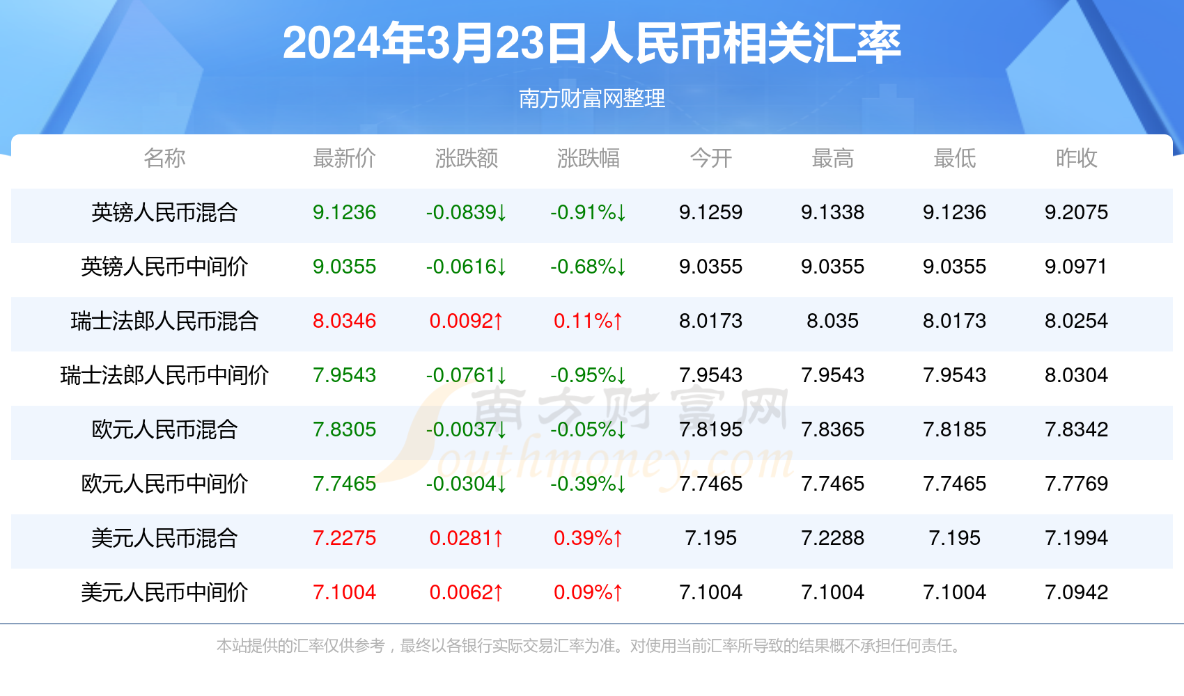 开奖结果