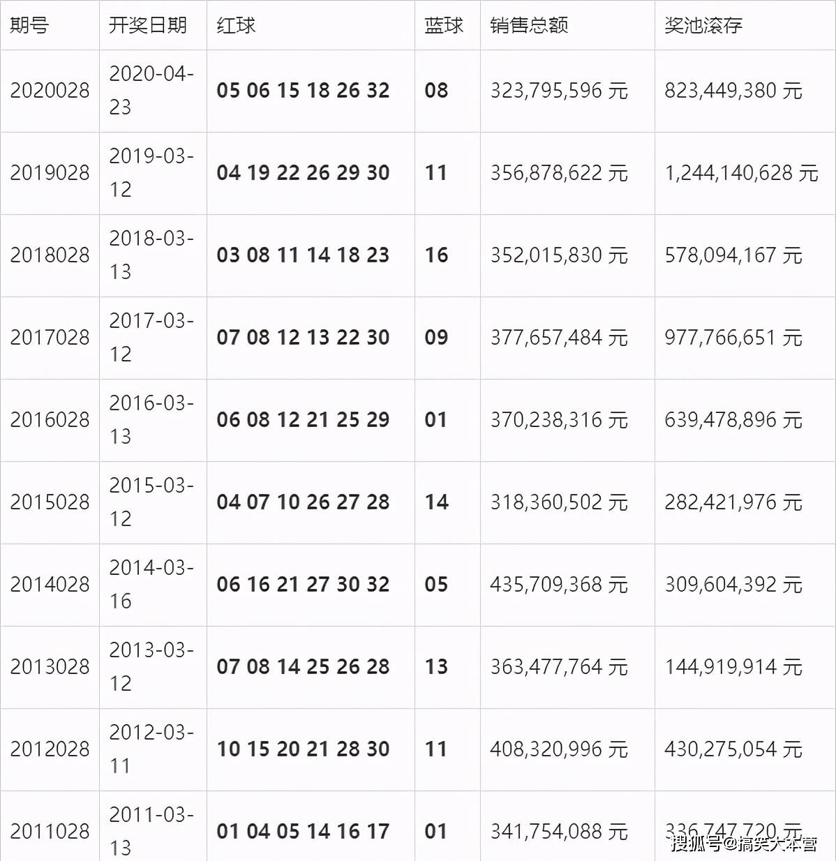 澳门今晚开奖结果，揭秘新一期的幸运时刻新澳门今晚开奖结果 开奖号码