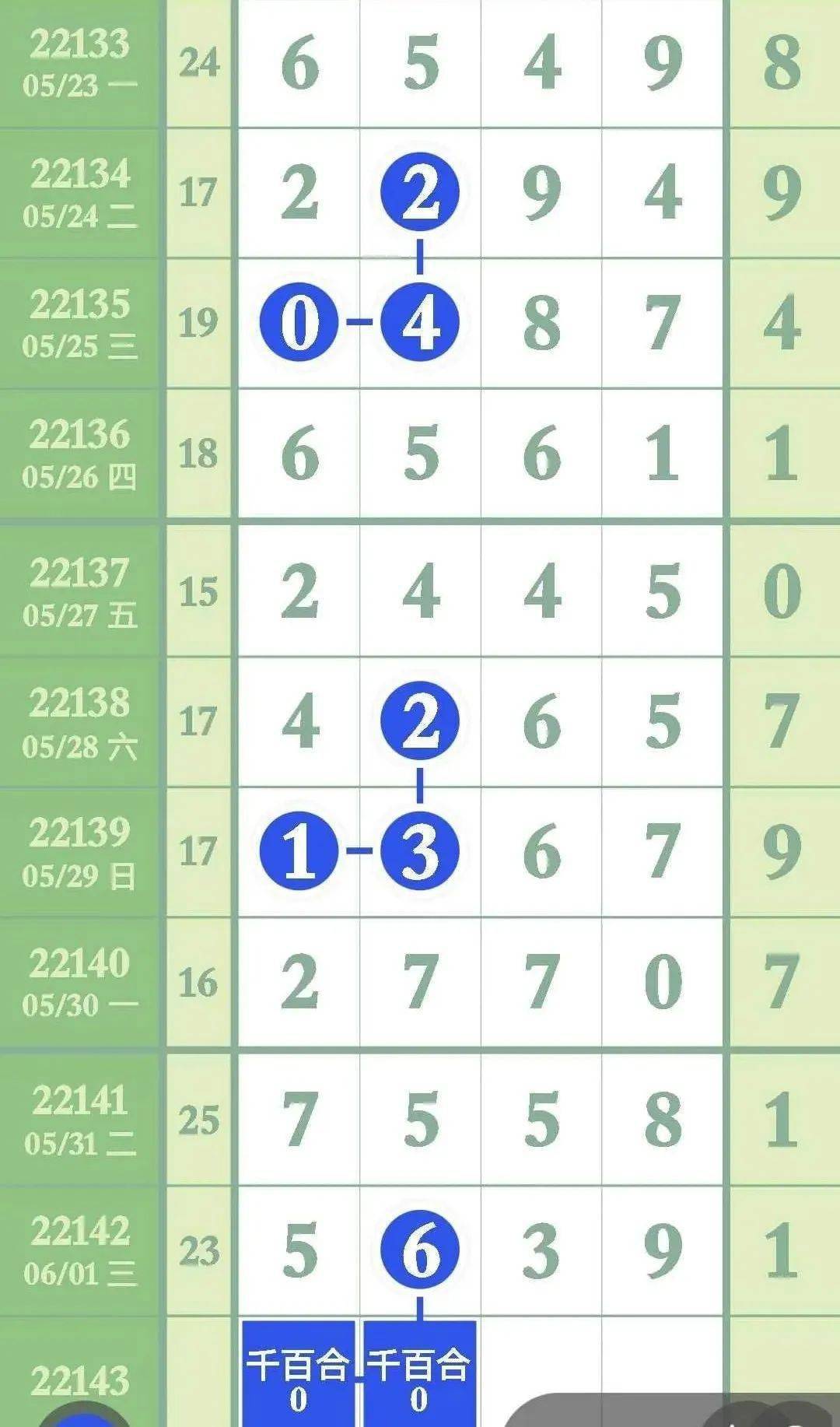 数字预测