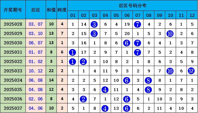澳门近30期开奖号码的深度分析与趋势探索新澳门近30期开奖号码记录