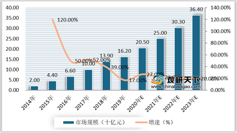 澳门近30期开奖号码的深度分析与趋势预测新澳门近30期开奖号码是多少号