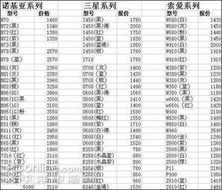 2015年新澳门开彩结果查询表，历史回顾与价格分析2005年的澳门