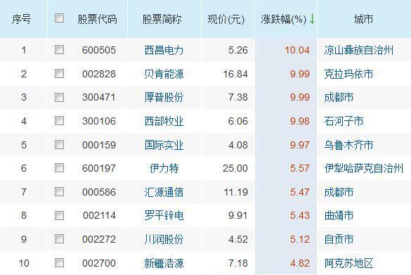 今日新奥门开彩结果查询表及最新汇总图片解析新澳门开奖结果2020+开奖记录_