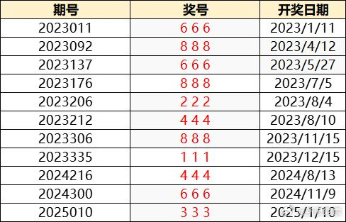 新奥门开彩结果今日揭秘，视频讲解、图片最新，带你直击现场！新澳门开奖结果2020+开奖记录_