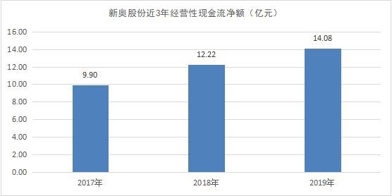 探索新奥门开彩结果走势，最新预测分析与汇总图表解析新澳门开奖结果2020+开奖记录_