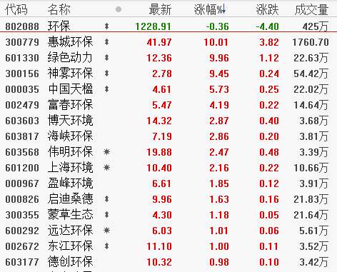 今日新奥门开彩结果走势图表大全预测汇总新澳门开奖