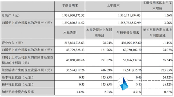 新奥门开彩结果走势图—解锁最新查询表格的下载与安装指南新奥门开彩结果走势图最新查询表格下载安装