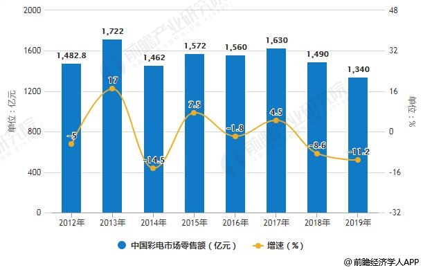 彩票数据分析