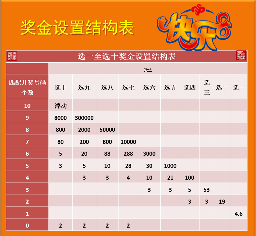 2 预测汇总与图表分析