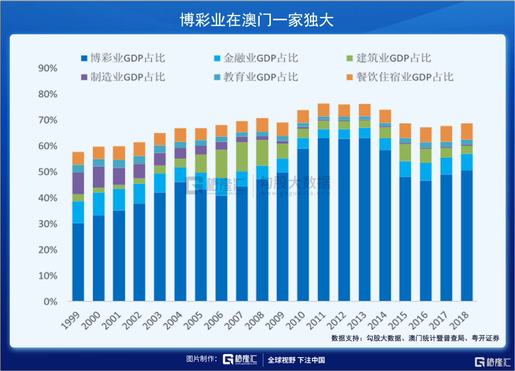 澳门开奖结果分析