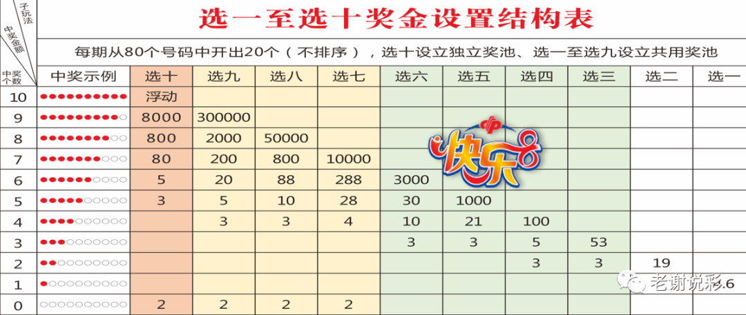 彩票数字游戏