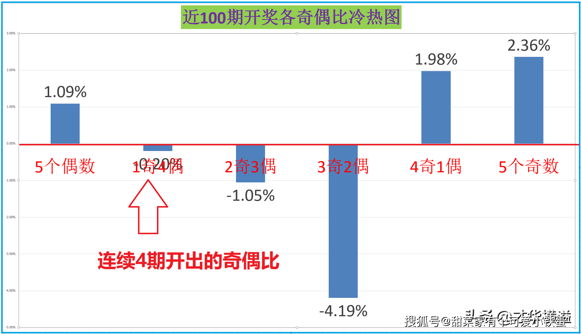 新奥门318期开码策略分析—为何选择特定号码更合适?澳门第348一期开奖结果