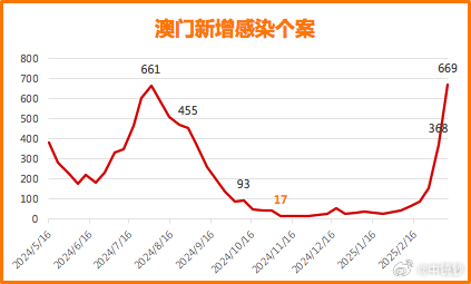探索新奥门319期开奖结果，最新版汇总查询表格图解析澳门130期开奖结果