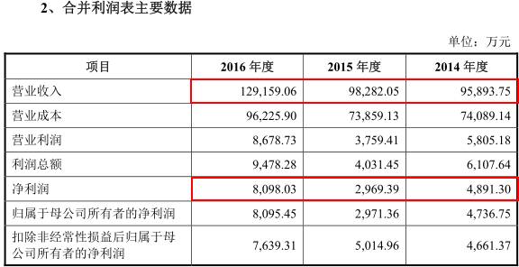 揭秘新奥门开奖结果查询方法—解析号码类型与技巧新澳门开奖记录